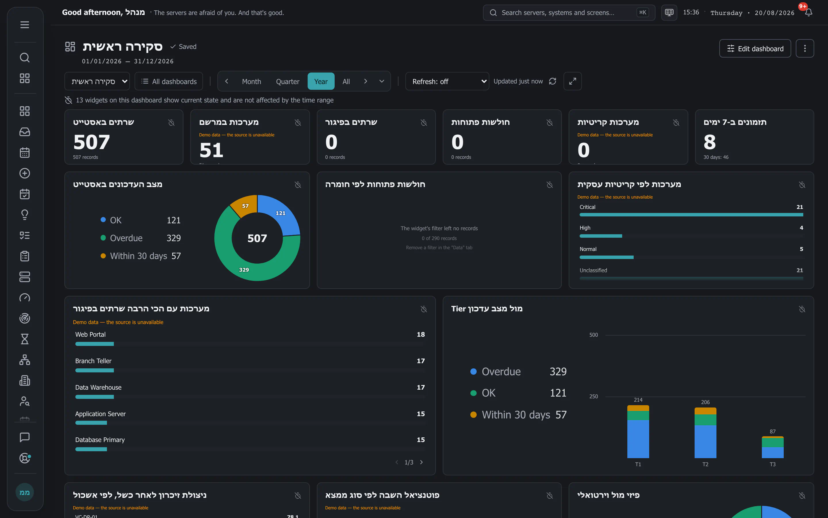 A Regulaxy dashboard showing charts of patch status across the estate.